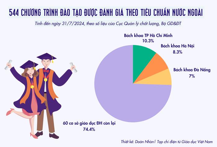 Tạp chí điện tử Giáo dục Việt Nam Thiết kế bởi Đoàn Nhân (3).png