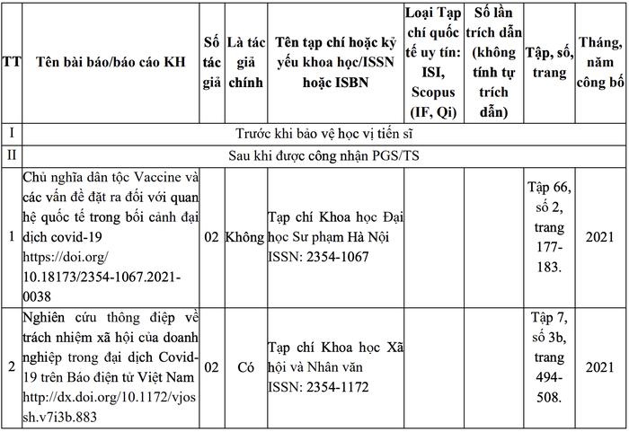 Một số bài báo khoa học, báo cáo khoa học TS. Phạm Chiến Thắng đã công bố. Ảnh: chụp màn hình.