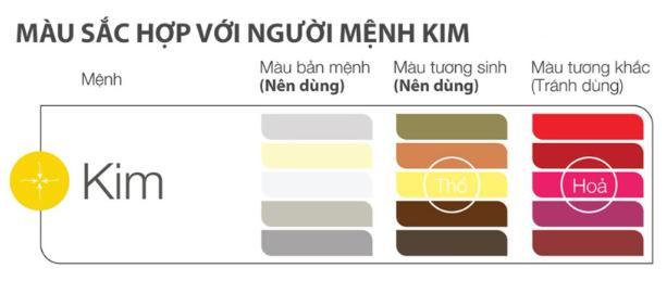 màu sắc phù hợp với mệnh Kim