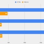 ĐH Công nghiệp Việt Trì: Nhiều ngành tuyển sinh èo uột, chưa đạt 5% chỉ tiêu