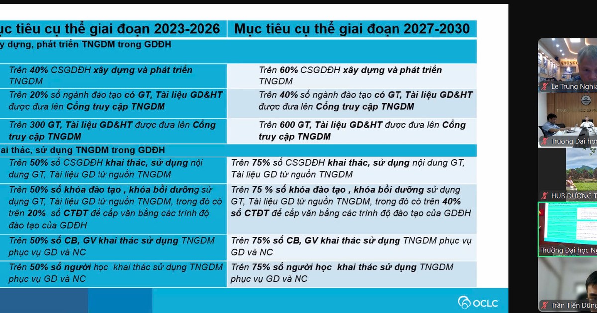  Hơn 200 đại biểu tham gia thảo luận về việc triển khai tài nguyên giáo dục mở 