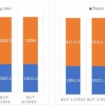 Vietnam's labor and employment picture: Current situation and solutions