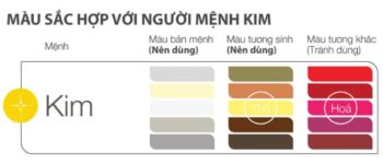 màu sắc phù hợp với mệnh Kim