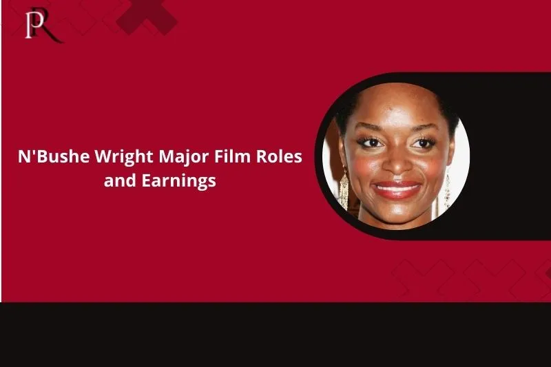 N'Bushe Wright's main roles and income in movies