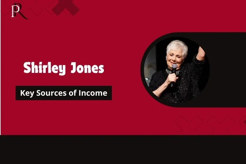 Shirley Jones Main source of income